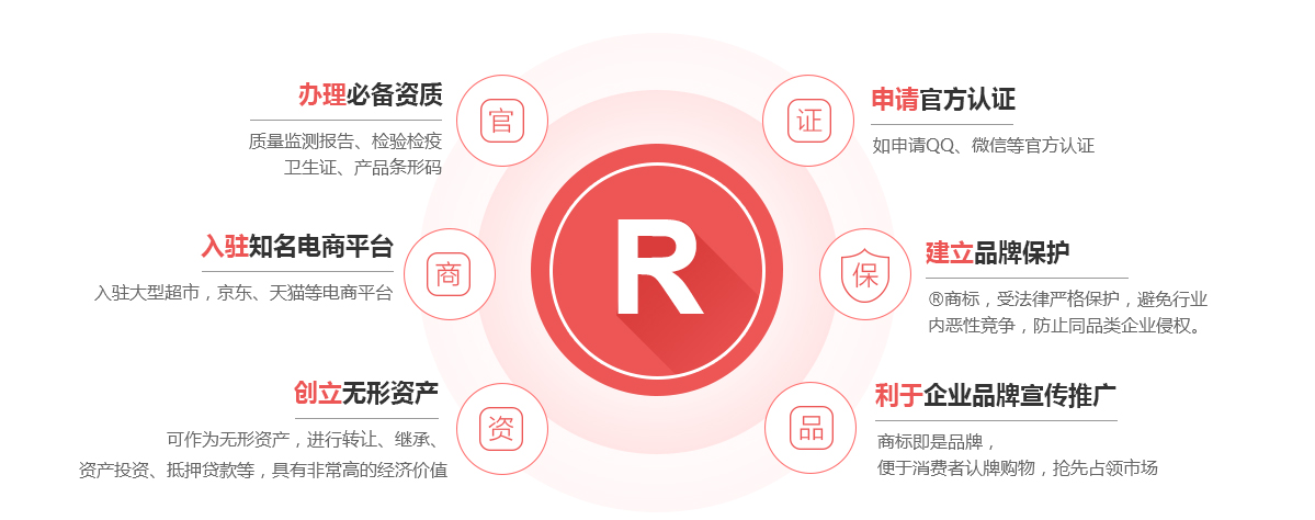沁水商标注册的作用